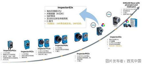 新品上市 inspector83x系列5mp黑白相机