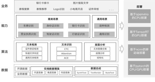 三年磨一剑 微信ocr轻松提取图片文字